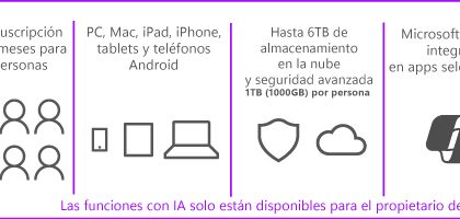 Microsoft 365 Familia | 12 Meses | 1-6 Usuarios | 6 TB | Licencia Digital