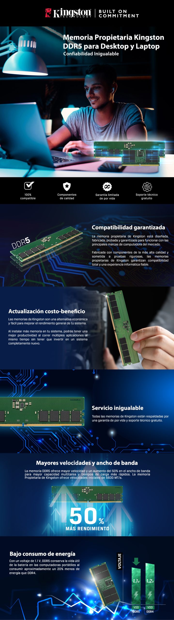 Memoria RAM Kingston 8GB DDR5 5600MHz SODIMM - Laptop